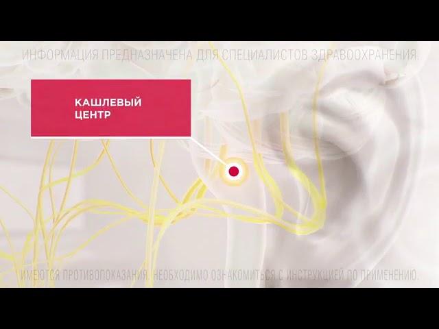 Ренгалин противокашлевое действие ( Rengalin )