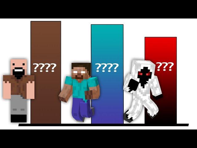 Herobrine vs Notch vs Entity 303 Power levels - Minecraft