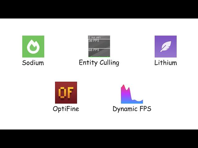 Every Minecraft FPS Boosting mod Explained in 2 Minutes