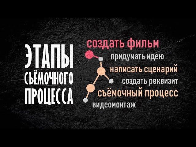 Этапы съёмочного процесса / ВИМФИЛЬМ