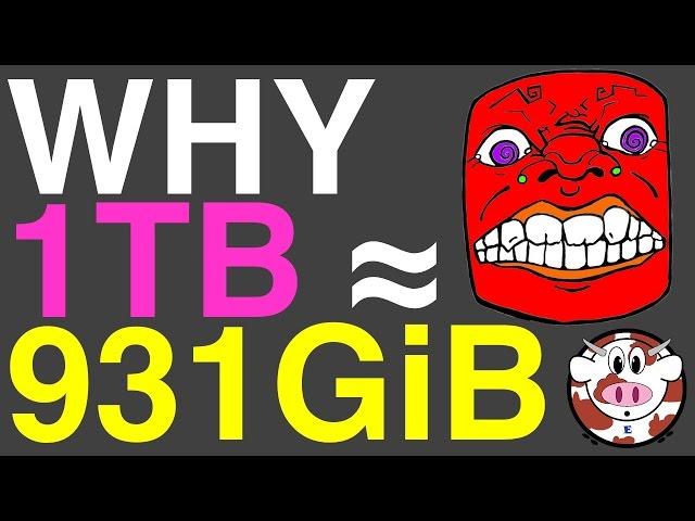 Kilobytes, Kibibytes, and Why 1 TB ≈ 931 GiB