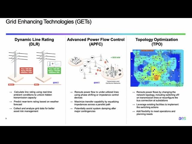 Grid Enhancing Technologies | Zhang & Selker | Smart Grid Seminar