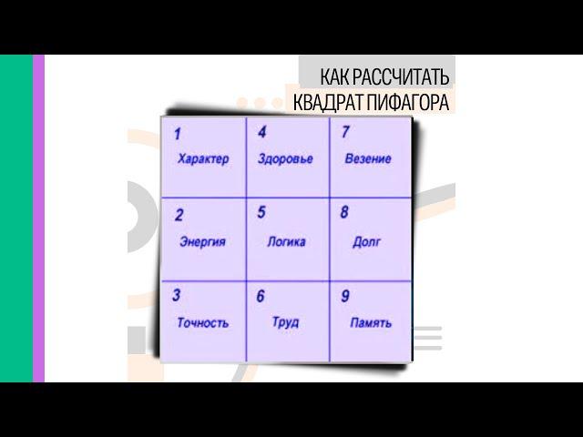 Как рассчитать квадрат Пифагора