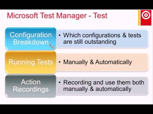 Overview of Microsoft Test Manager (MTM) in VS2012 (Testhouse)