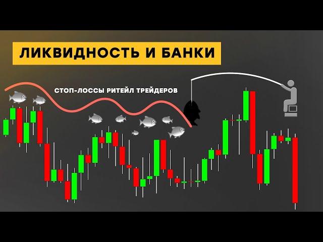 Ликвидность в трейдинге | Как Торгуют Банки