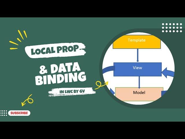 Mastering Data Binding & Local Properties in Salesforce LWC