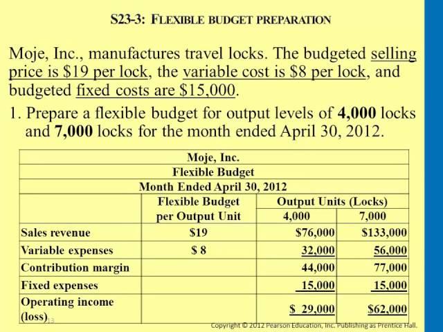 Flexible Budget Preparation - Managerial Accounting