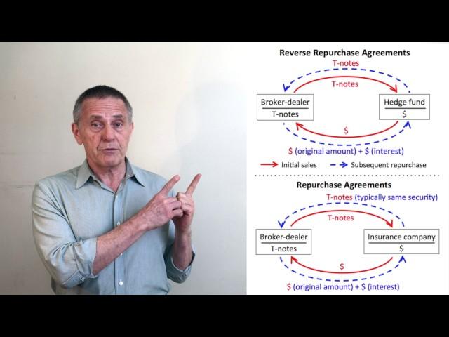 Reverse Repurchase Agreements