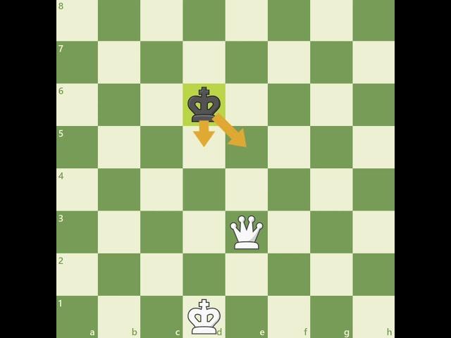 Checkmate with the Queen   Chess Lessons   Chess com