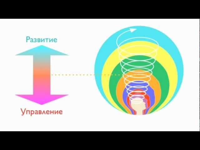 Суть Спиральной динамики за 3 минуты