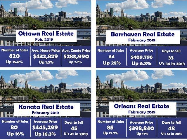 Real Estate Update Jan. 2019 - Ottawa, Kanata, Barrhaven & Orleans