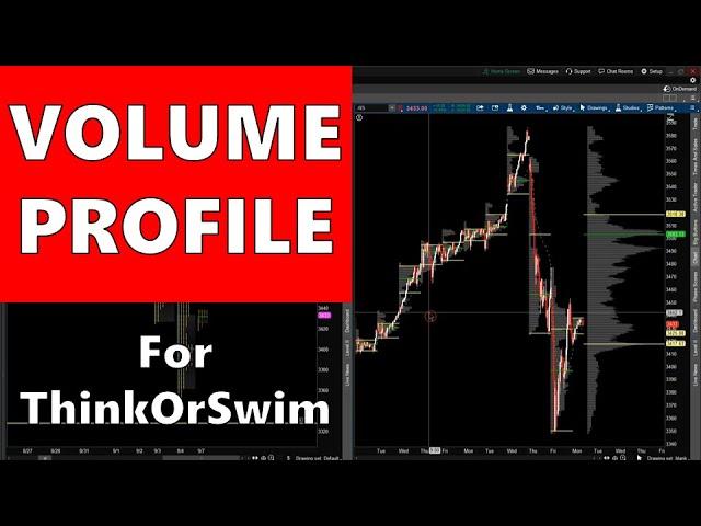 How To Set Up VOLUME PROFILE On ThinkOrSwim (TOS)