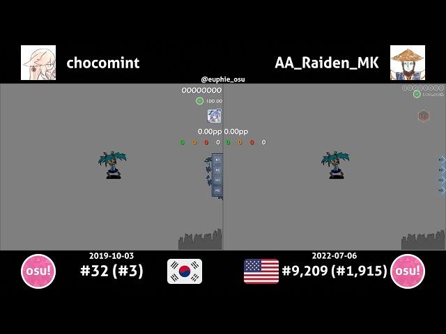 chocomint vs AA_Raiden_MK | Hatsune Miku - Kouon Chu Oniki Test [0108] +(TD)HD