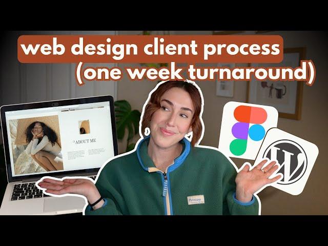 Web Design Client Process (One Week Turnaround )