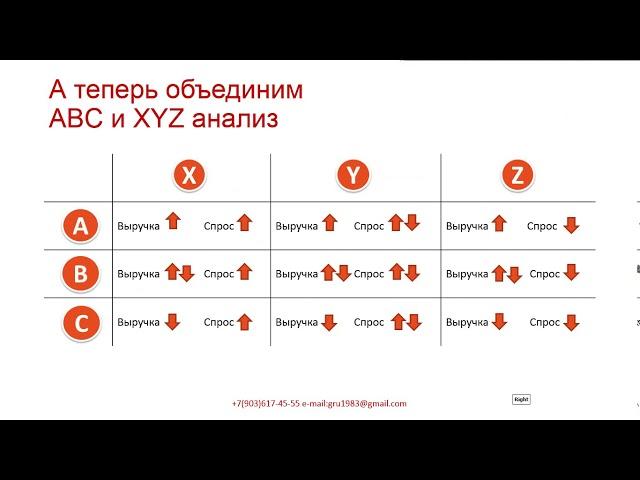 АВС/XYZ анализ в 1С:ERP и Комплексная автоматизация