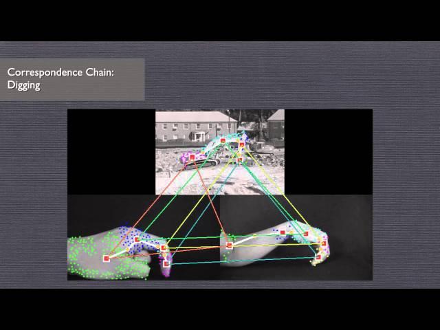 [CVPR 2016] Kinematic Structure Correspondences via Hypergraph Matching