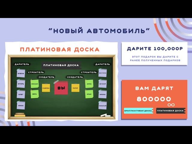 Порядок получения подарков на платиновой доске