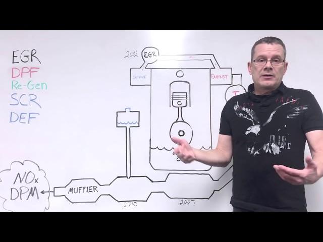 What is DPF DEF EGR SCR? Protecting your Diesel Engine