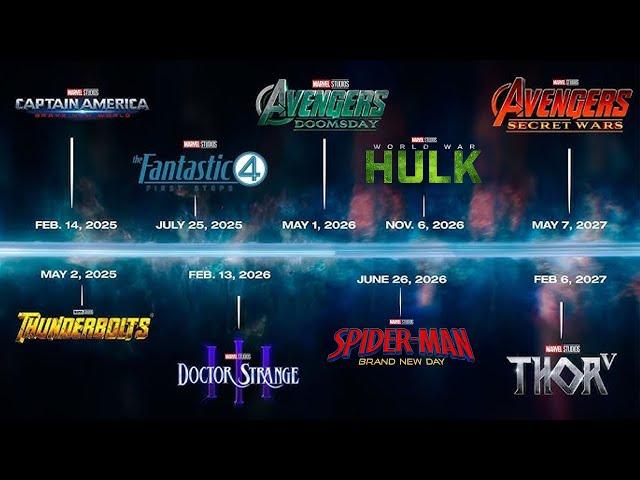 MARVEL PHASE 6 SLATE REVEALED?! Fan Sneaks Onto Avengers Doomsday Set Explained