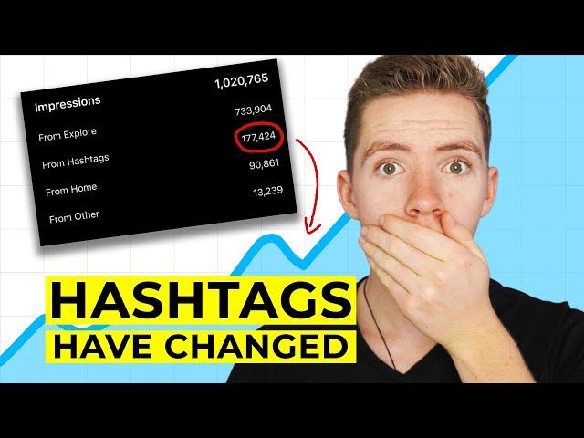 Are Instagram Hashtags Dead? New Instagram SEO Strategy