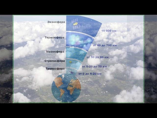 §15 "Строение атмосферы", География 6 класс, Домогацких