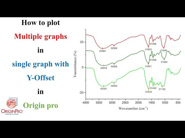 How to plot Multiple graph in single graph with Y-Offset in Origin pro