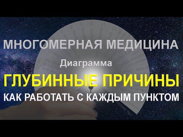 Описание диаграммы глубинных причин. Часть 1. Как работать с каждым пунктом.