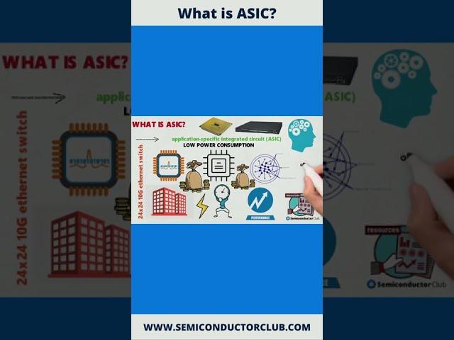 What is an ASIC (Application-specific integrated circuit)? - #shorts