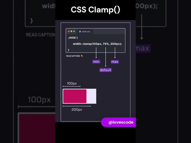 The Power of CSS clamp
