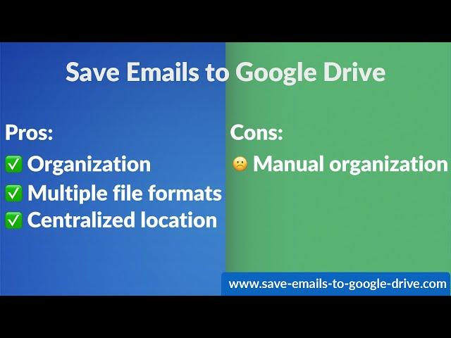 Save Emails to Google Drive