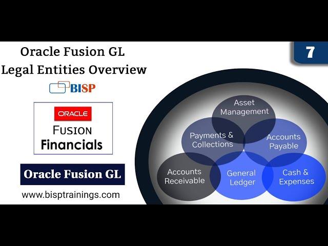 Oracle Fusion GL Legal Entities Overview | Oracle General Ledger Basics| Oracle Fusion Configuration