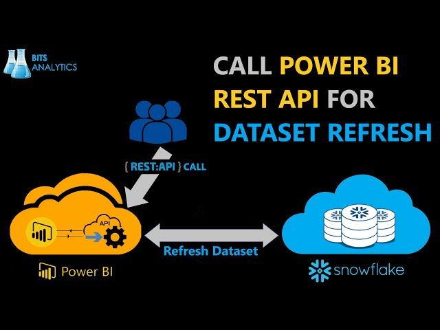 HOW TO REFRESH POWER BI REPORT USING POWER BI REST API ?