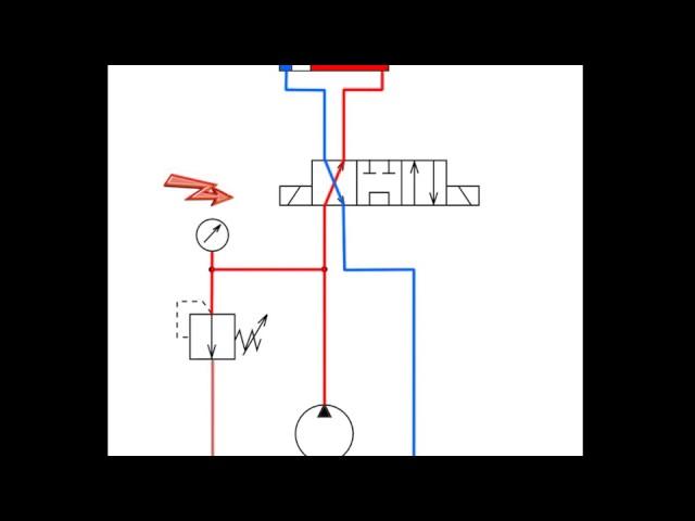 Principle of operation of the hydraulic distributor