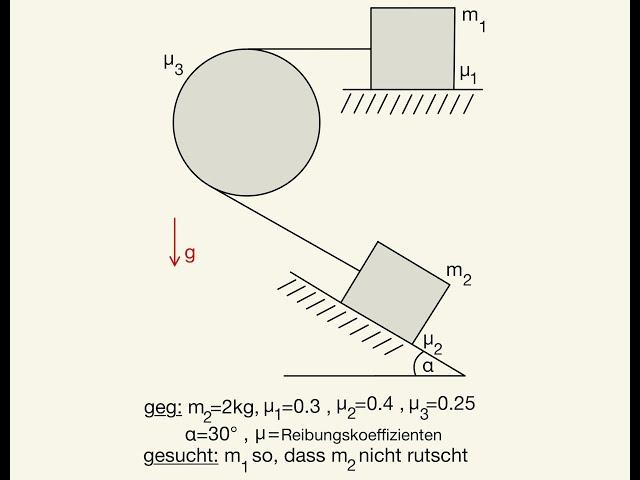 Seilreibung Rolle schiefe Ebene Seil Reibung Seilkraft Seilkräfte exponentiell Umschlingungswinkel