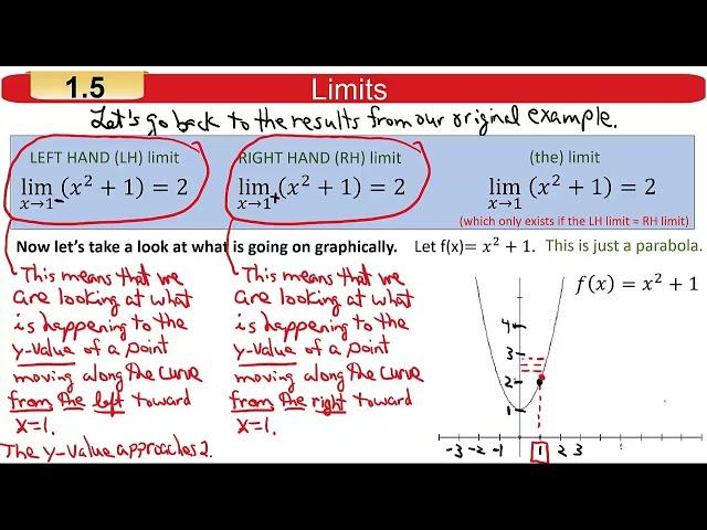 MATH 121 Sec 1.5 Limits F24