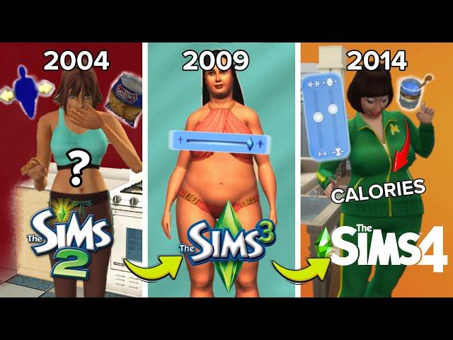 Sims 2 vs Sims 3 vs Sims 4 - Weight Logic