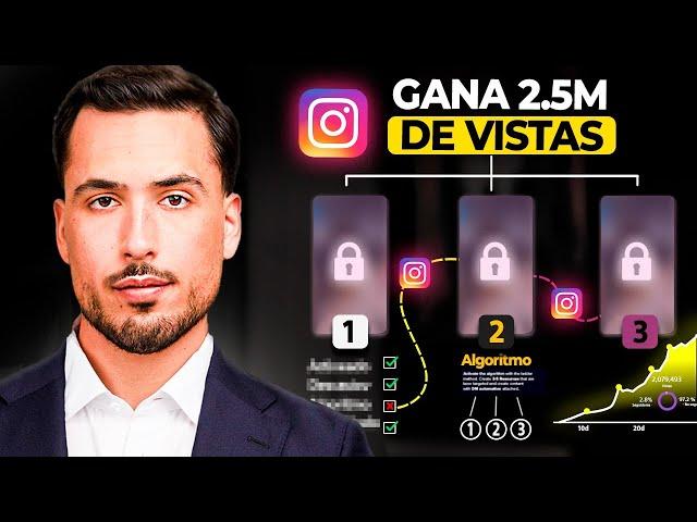 Hice un Video de 2.5M de Visitas para Demostrar que NO es Suerte