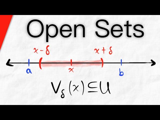 Intro to Open Sets (with Examples) | Real Analysis