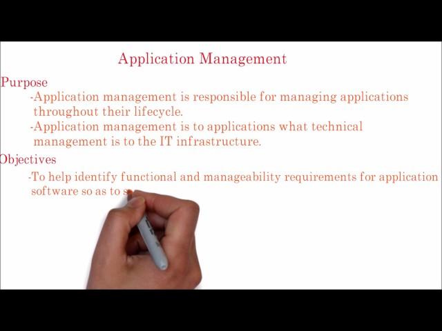 38. ITIL  | Application Management Function Overview