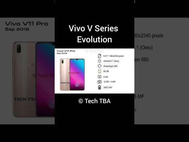 Vivo | V Series | Evolution | Android | Smartphone | Mobile | FHD | YouTube Video | Tech TBA | TBA