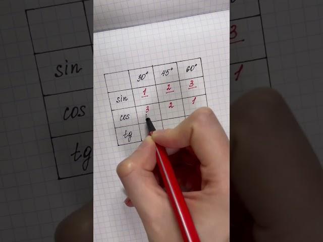 Значения тригонометрических функций! #онлайнматематика #maths #репетиторпоматематике #огэ2024