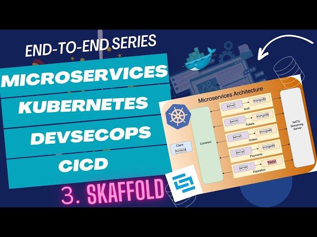 Deploying Microservice Applications Series: Deployment in Docker Desktop and Kubernetes | Hands-on