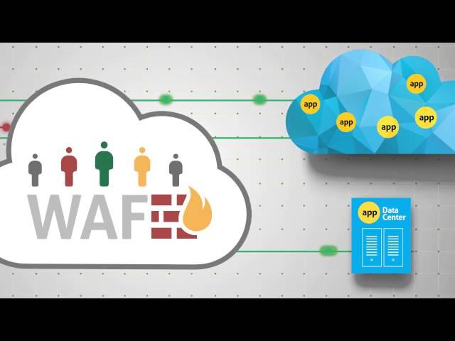 Industry’s First Hybrid Cloud Based WAF Service - Radware