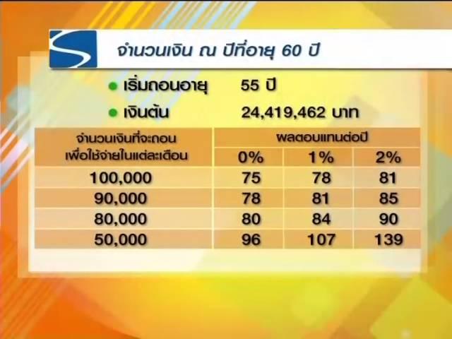วางแผนการเงิน (เกษียณอายุ 55 ปี โดยมีเงินเก็บ 20 ล้านบาท)