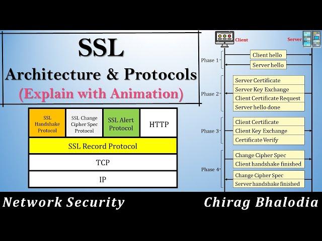 What is SSL? | What is SSL Ceritificate? | SSL Architecture and Protocols | Secure Socket Layer