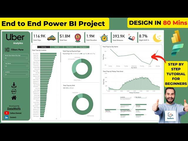 Power BI End to End Project | Power BI Dashboard (Full Power BI Project) | Tutorial for Beginners