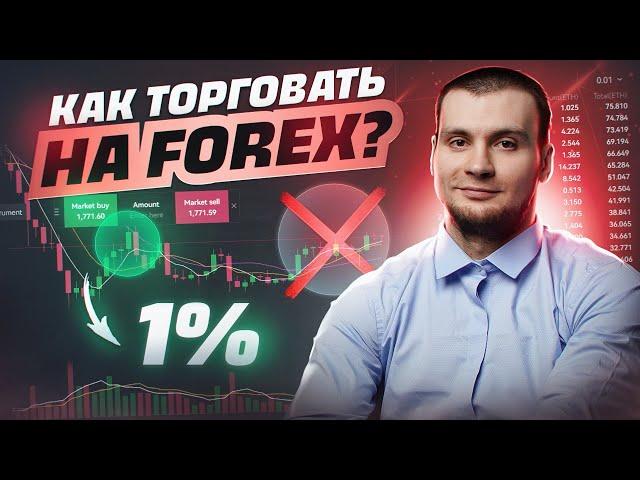 Прибыльная торговля = расчет риска. Как правильно рассчитать позицию на Forex?