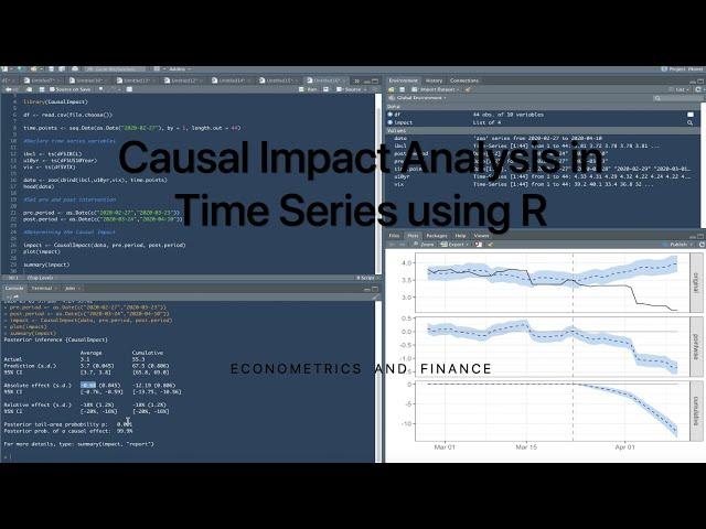 Causal Impact Analysis in Time Series using R