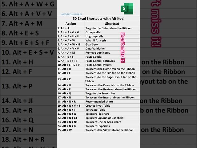 50 Excel Shortcuts with Alt Key! #excel #shortcuts #edtechquazi