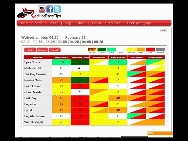 Horse Racing Tips Today… 27/02/17 Wolverhampton races NAP from RedHotRaceTips.co.uk